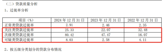 九五配资 紫金银行：2024年净利增速仅0.3%垫底农商行